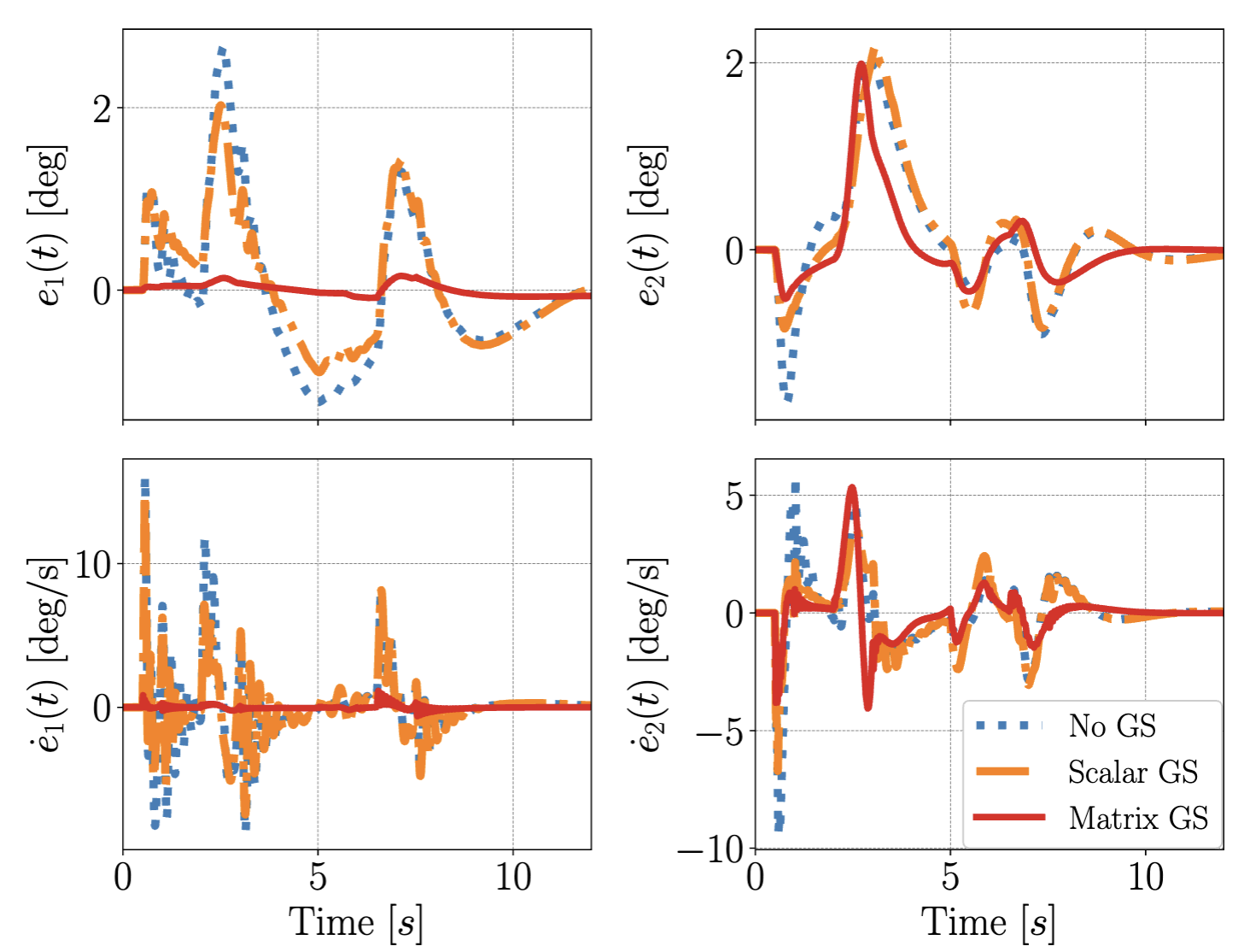 ccta_vsp_matrix_gs.png